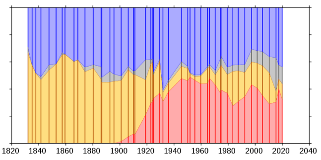 800px-UK_popular_vote.svg (1)
